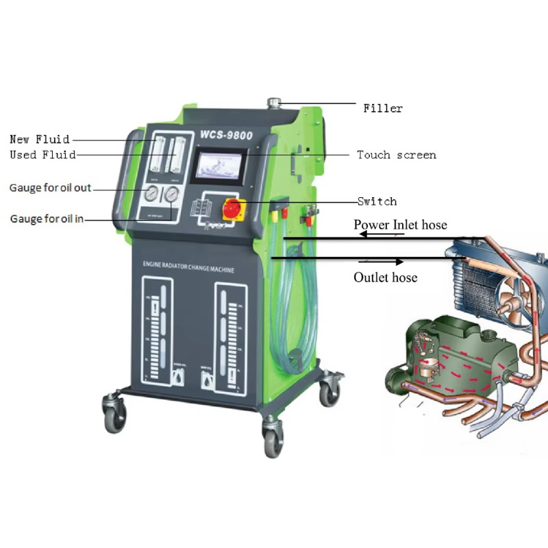 WCS9800 Automatische Kühler-Sp – Coolant Flush Machine Bewertung und Preis